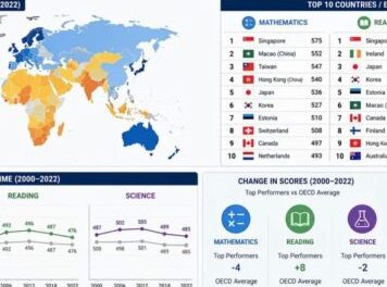 Studiul PISA: Şi Germania are rezultate… neconvingătoare!